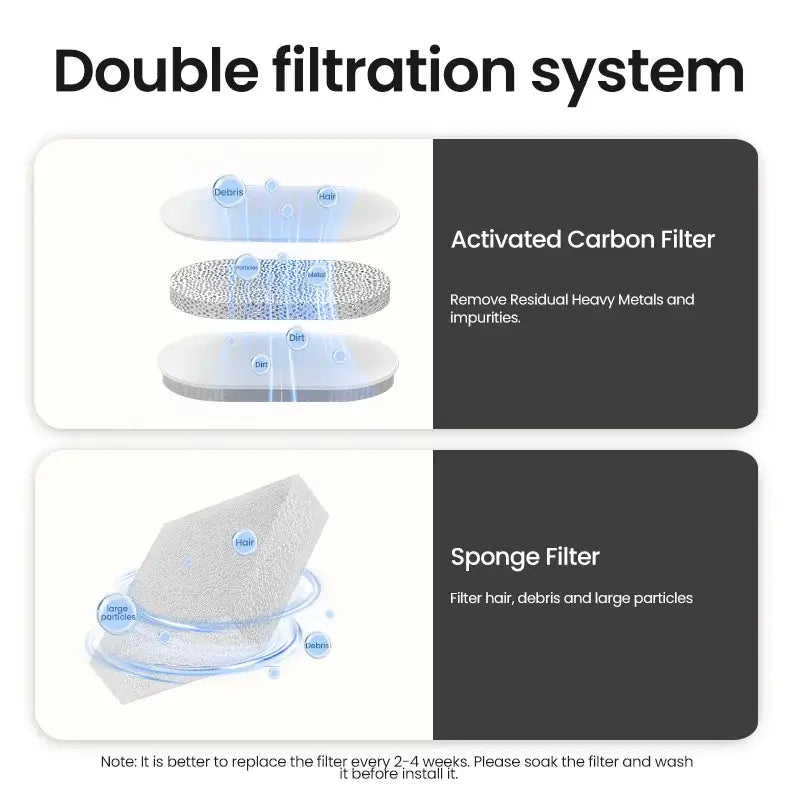 Elevate Your Pet's Drinking Experience with the Smart Cat Water Fountain - Automatic Pet Water Dispenser for Cats and Dogs!
